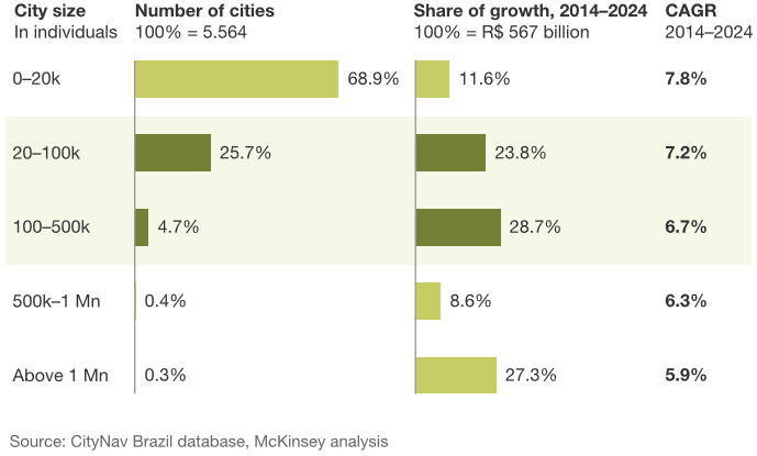 Maintaining_momentum_Ex3