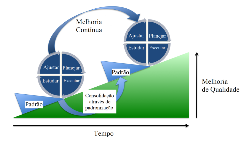 Processo_PDSA-1024x586
